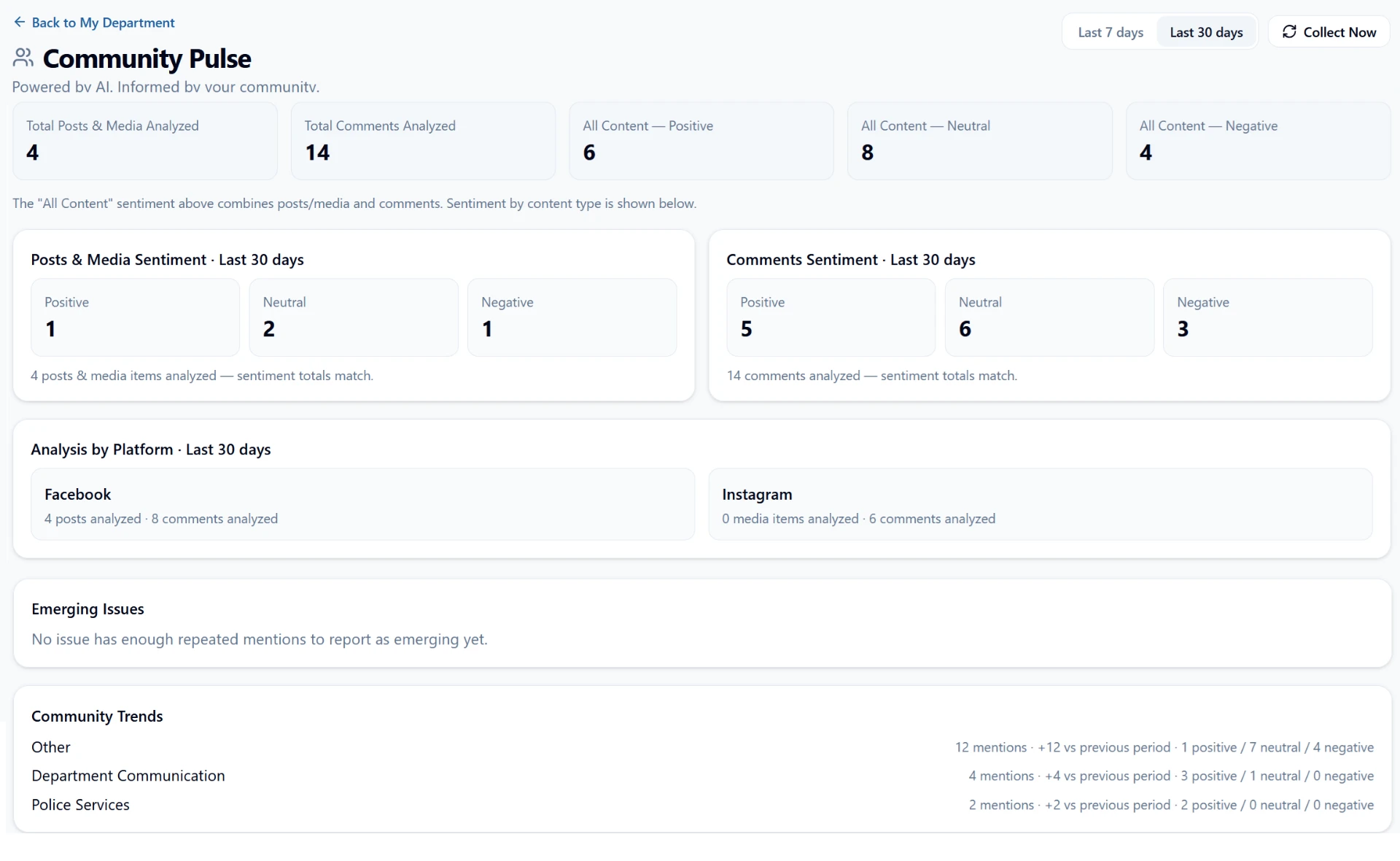 Community Pulse dashboard showing Facebook and Instagram sentiment results
